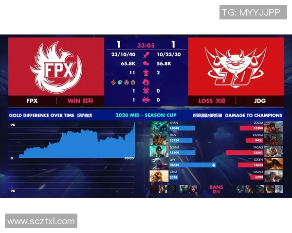 电竞比分DOTA2分析JDG团队整体压制策略的成效与不足之处实时新闻